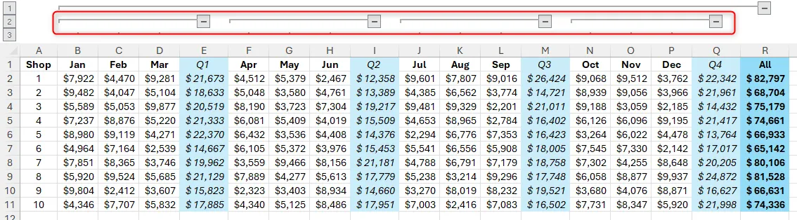 Bảng tính Excel với một nhóm cột chính và bốn nhóm con đã được tạo