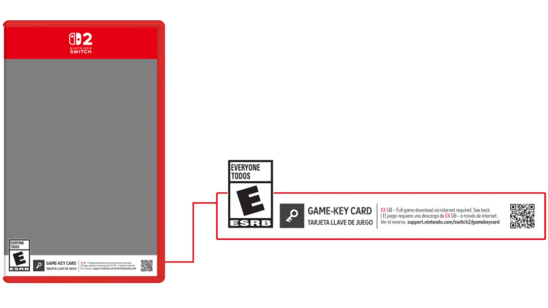 Biểu đồ hoặc hình ảnh giải thích cách nhận biết game-key card trên hộp game Switch 2 vật lý.
