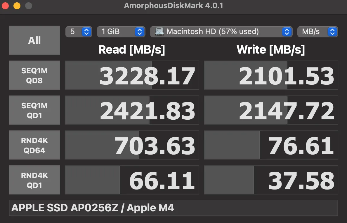 Biểu đồ tốc độ đọc và ghi của SSD trên Apple Mac Mini M4, đạt hiệu năng tương đương PCIe 3.0