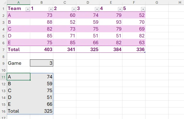 Công thức CHOOSECOLS trong Excel sử dụng giá trị từ ô khác để xác định chỉ mục cột.