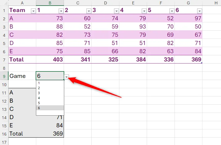 Danh sách thả xuống Data Validation trong Excel hoạt động cùng hàm CHOOSECOLS để trích xuất dữ liệu.