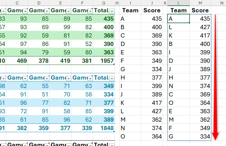 Dữ liệu trong Excel sau khi kết hợp CHOOSECOLS, VSTACK và sắp xếp bằng hàm SORTBY.