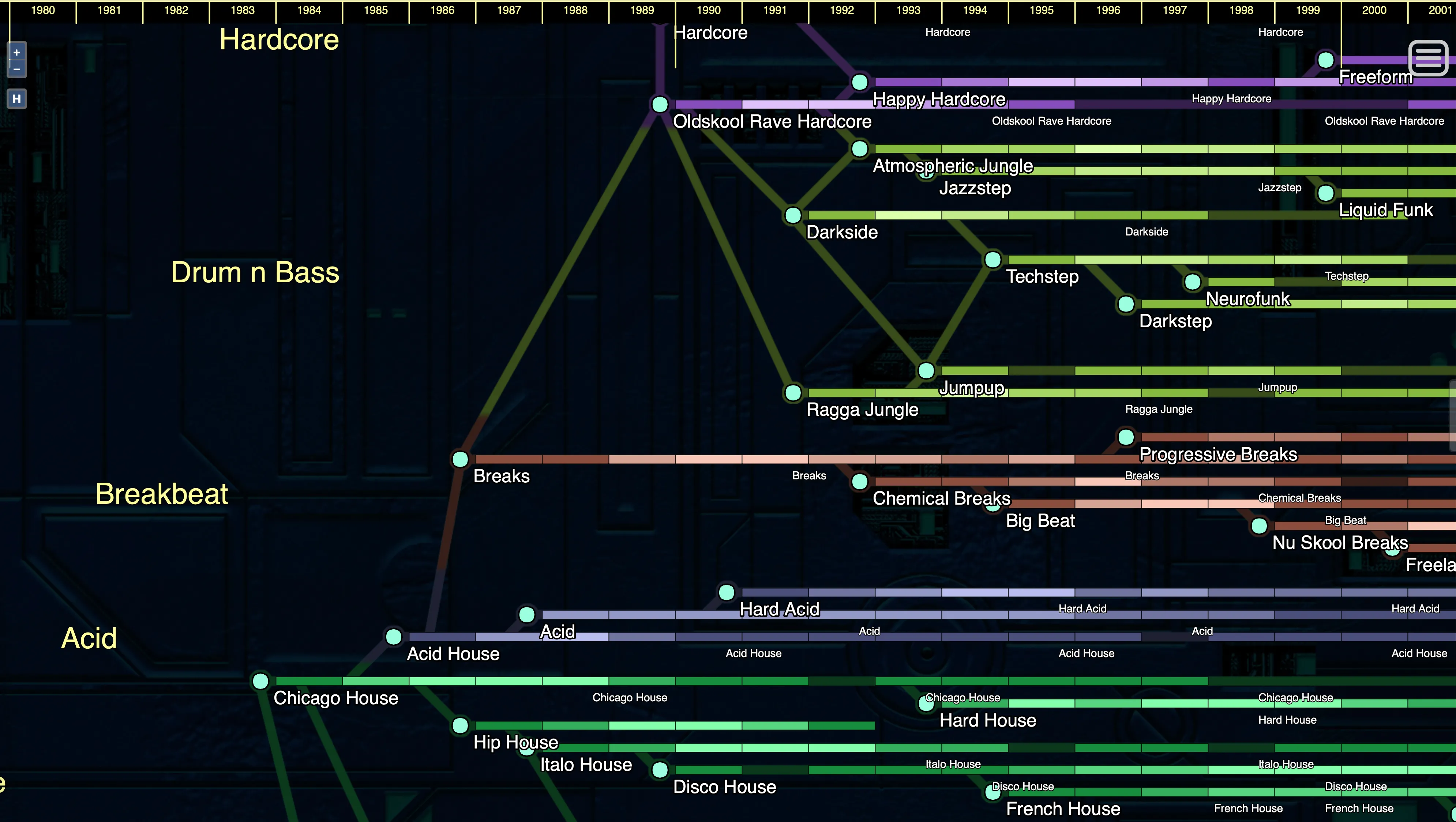 Giao diện Ishkur's Guide to Electronic Music phiên bản 3.0.1, hướng dẫn khám phá lịch sử nhạc điện tử.