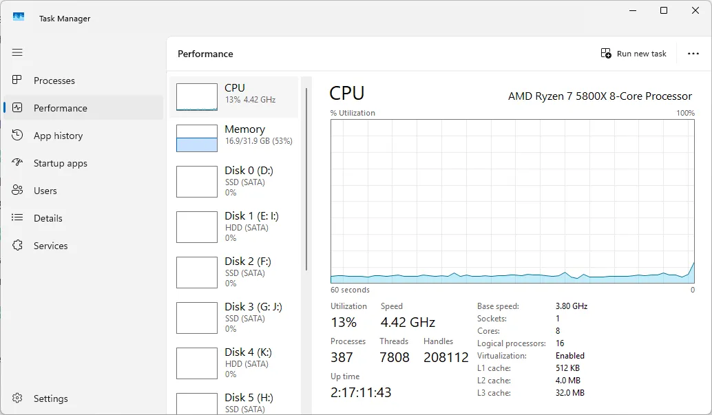 Giao diện Trình quản lý Tác vụ (Task Manager) trên Windows 11 hiển thị tốc độ xung nhịp của CPU, cho thấy sự thay đổi động của hiệu suất.