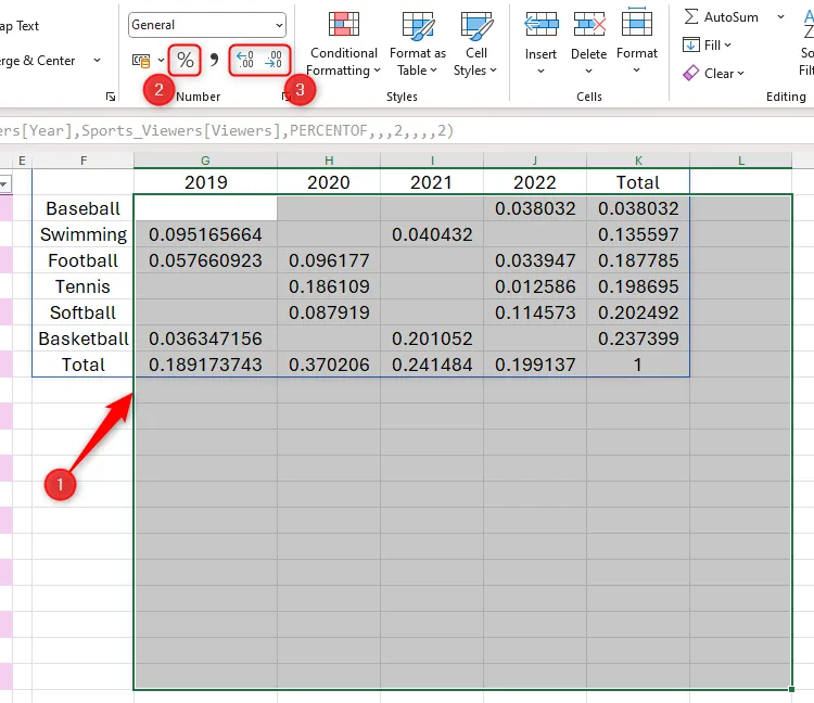 Hướng dẫn định dạng kết quả hàm PIVOTBY thành phần trăm trong Excel bằng nút Percent Style và điều chỉnh số thập phân.