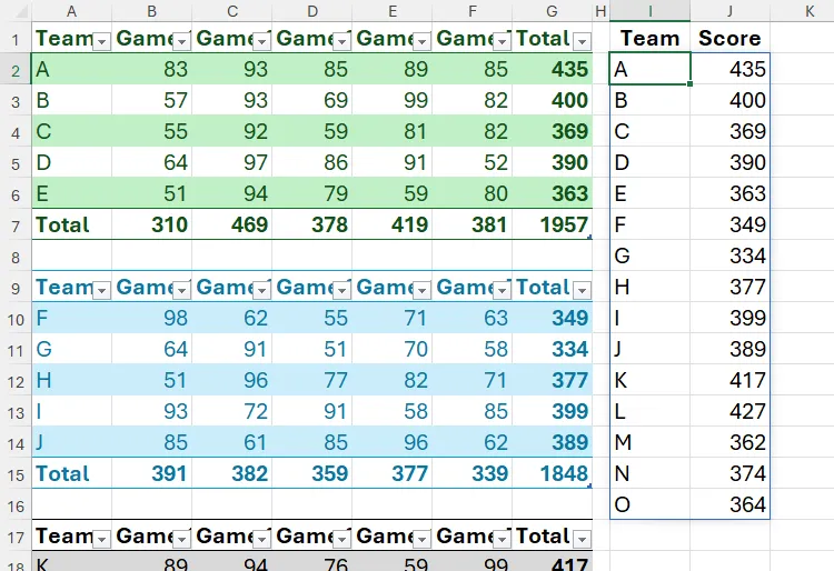 Kết quả trích xuất cột đầu và cột cuối từ ba bảng trong Excel bằng cách kết hợp CHOOSECOLS và VSTACK.