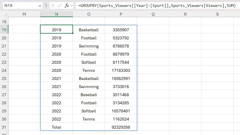 Kết quả từ hàm GROUPBY trong Excel cho thấy dữ liệu được nhóm theo hàng, khó phân tích.