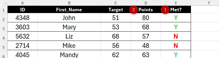 Bảng dữ liệu mục tiêu trong Excel, cột Met và Points được đánh dấu ưu tiên 1 và 2 để sắp xếp