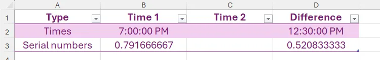 Bảng Excel để tính thời gian sau khi cộng 12.5 giờ vào 7:00:00 PM