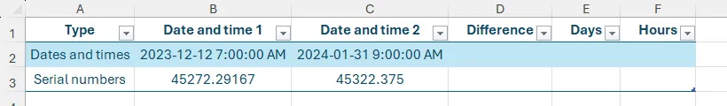 Bảng Excel để tính toán sự khác biệt giữa hai giá trị ngày-giờ: 12/12/2023 7:00:00 AM và 31/01/2024 9:00:00 AM