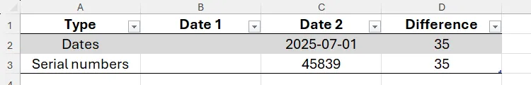 Bảng Excel minh họa phép tính tìm ngày bắt đầu bằng cách trừ 35 ngày từ ngày kết thúc 01/07/2025