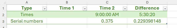 Bảng Excel thiết lập phép trừ 5 giờ 30 phút 20 giây từ 9:00:00 AM