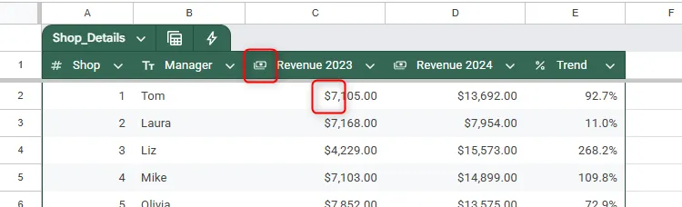 Bảng Google Sheets hiển thị ký hiệu tiền tệ và giá trị tiền tệ sau khi đặt kiểu dữ liệu cột