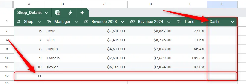 Bảng Google Sheets tự động mở rộng khi thêm dữ liệu vào cột và hàng trống liền kề