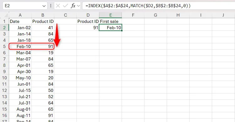 Bảng tính Excel sử dụng kết hợp hàm INDEX và MATCH để tìm ngày bán hàng đầu tiên của một ID sản phẩm cụ thể, hiển thị kết quả ngày 11/04/2025.