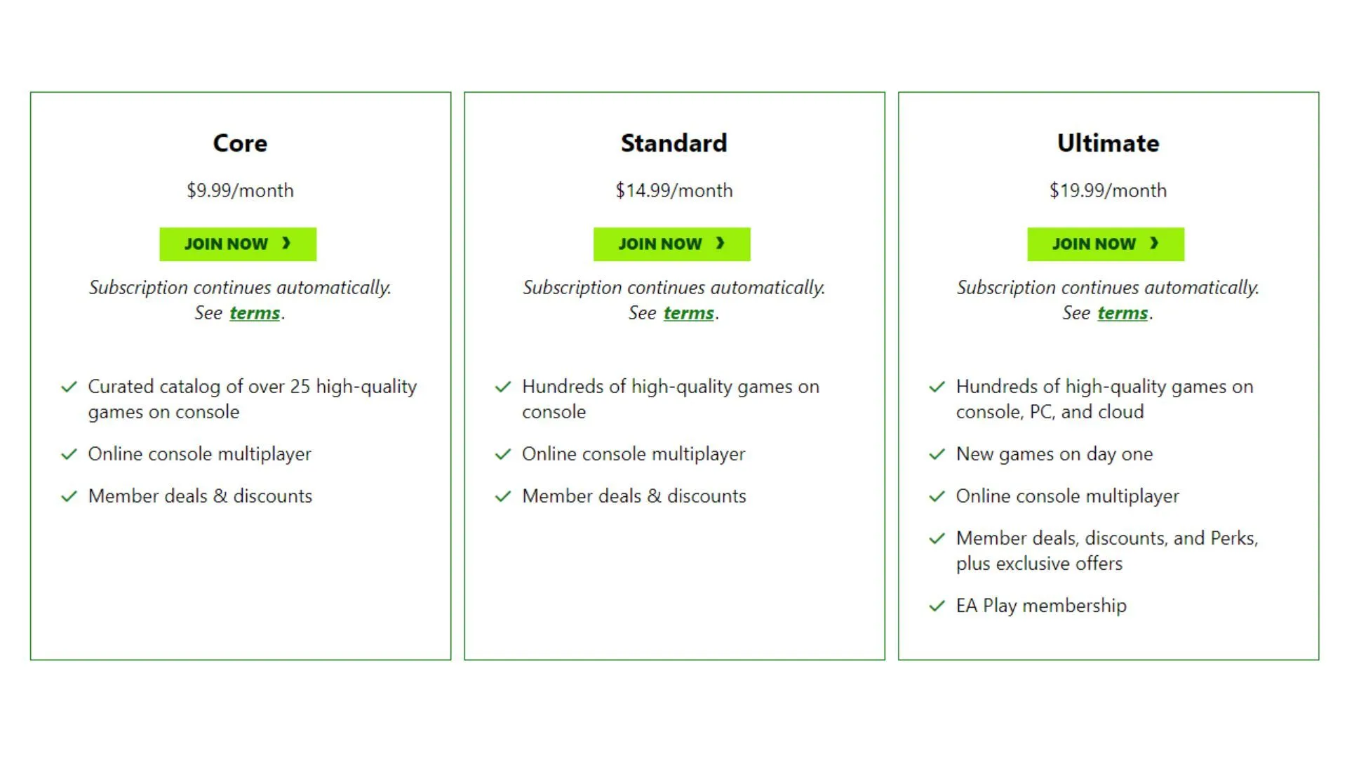 Biểu đồ so sánh các gói đăng ký Xbox Cloud Gaming, minh họa cấu trúc giá của Game Pass Ultimate.