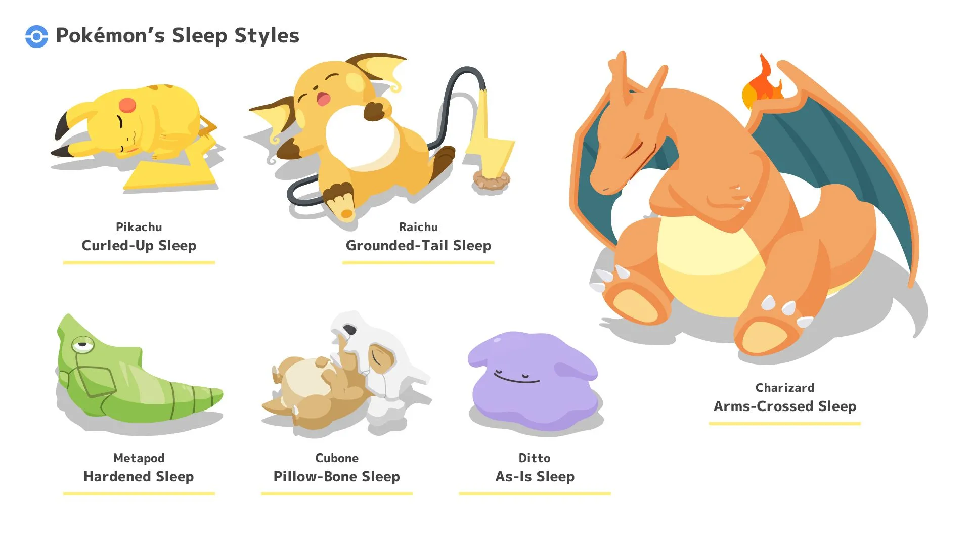 Các kiểu ngủ và Pokémon đa dạng được phát hiện trong ứng dụng Pokémon Sleep