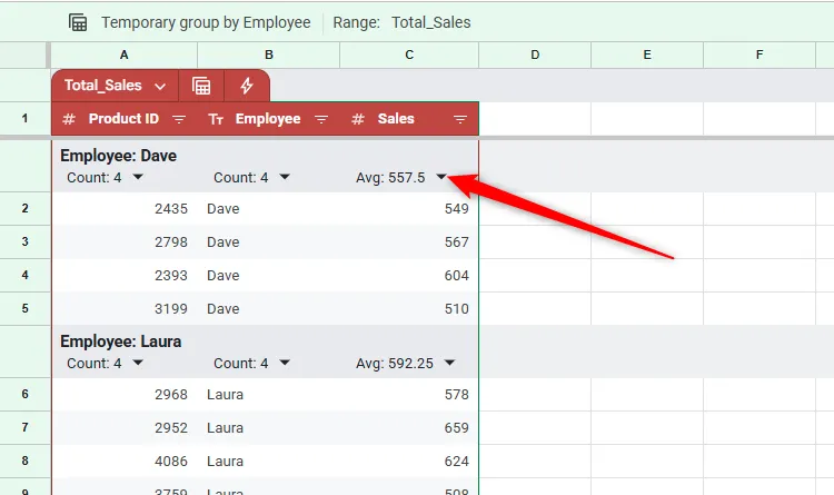 Dữ liệu đã nhóm trong bảng Google Sheets, với tùy chọn tổng hợp dữ liệu cột được chọn