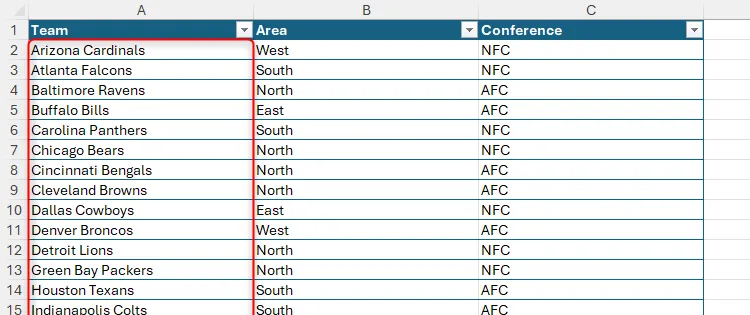 Dữ liệu danh sách đội NFL cần tách thành khu vực và tên đội bằng Power Query Editor