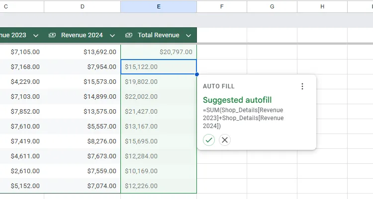 Google Sheets tự động điền công thức vào các ô còn lại của cột, tăng hiệu quả làm việc với bảng