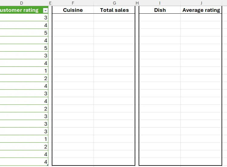 Hai bảng trống trong Excel được chuẩn bị để hiển thị kết quả của hàm GROUPBY.