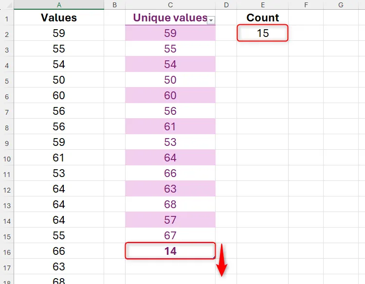 Hai số đếm trong Excel không khớp, cần mở rộng bảng
