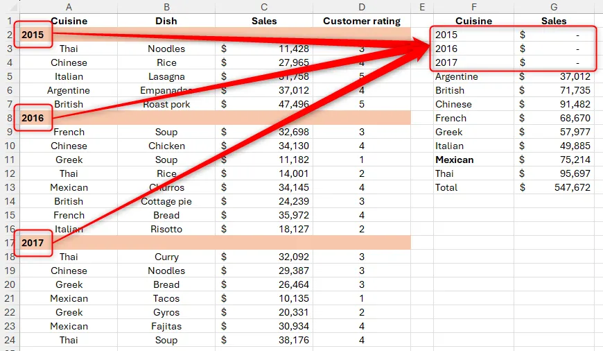 Kết quả hàm GROUPBY trong Excel bị gián đoạn bởi các dòng dữ liệu không mong muốn chứa năm.
