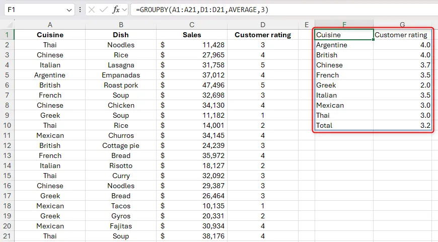 Kết quả hàm GROUPBY trong Excel khi sử dụng đối số field_headers để hiển thị tiêu đề cột.