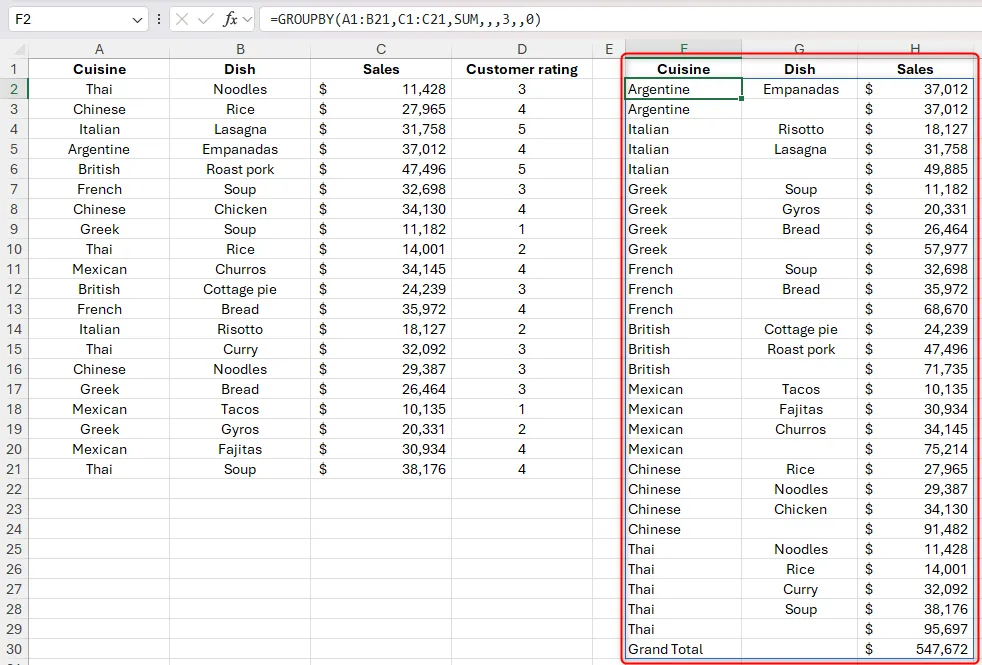 Kết quả hàm GROUPBY trong Excel với đối số field_relationship được đặt là 0, hiển thị cấu trúc phân cấp.
