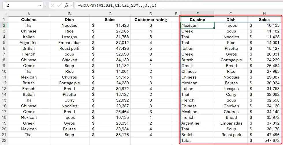 Kết quả hàm GROUPBY trong Excel với đối số field_relationship được đặt là 1, hiển thị sắp xếp độc lập không phân cấp.