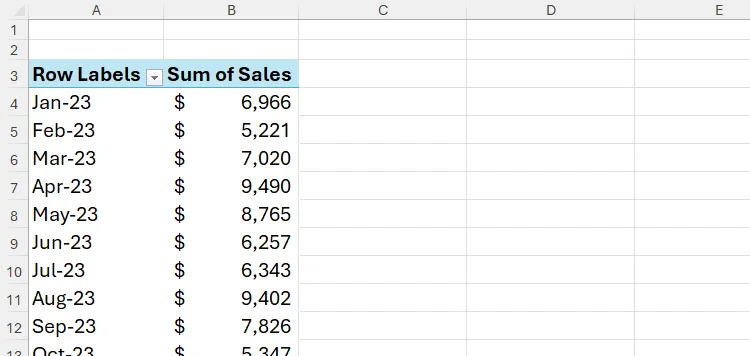 Một PivotTable trong Excel hiển thị các tháng ở cột bên trái và doanh số ở cột bên phải.