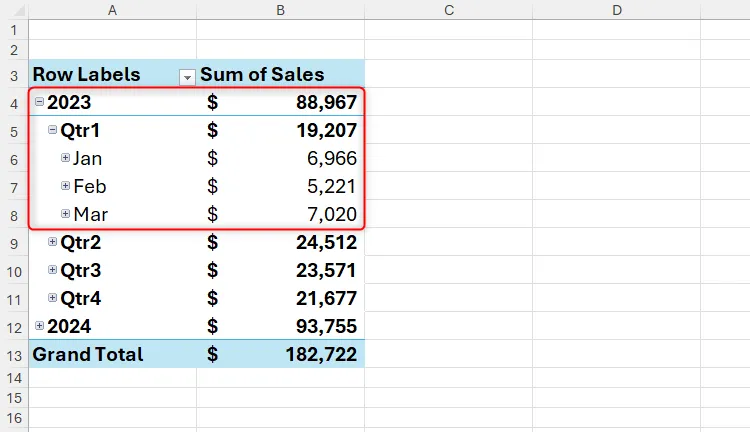 Một PivotTable trong Excel, với năm 2023 được chia thành các quý và tháng.