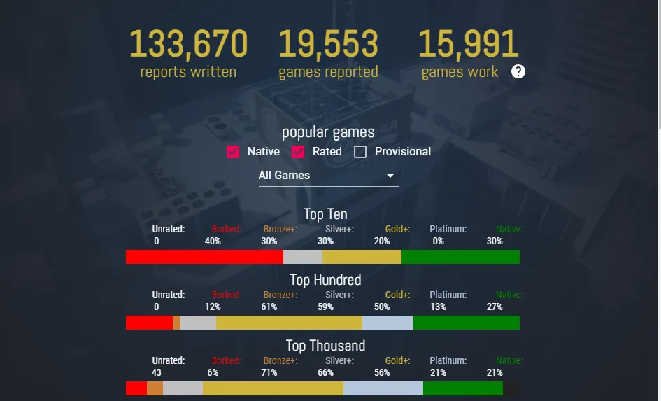 Thống kê ProtonDB hiển thị số lượng báo cáo và game đã được thử nghiệm trên nền tảng Linux