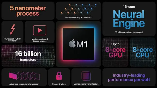 Thông số kỹ thuật của chip Apple M1