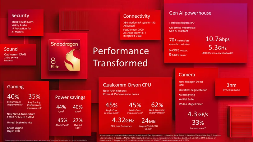 Thông tin chi tiết về bộ vi xử lý Snapdragon 8 Elite, nhấn mạnh hiệu năng vượt trội và các tính năng AI thế hệ mới trên điện thoại Android.