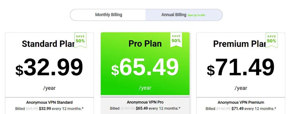 Bảng giá các gói dịch vụ TorGuard VPN năm 2025 hiển thị chi phí và tính năng đi kèm