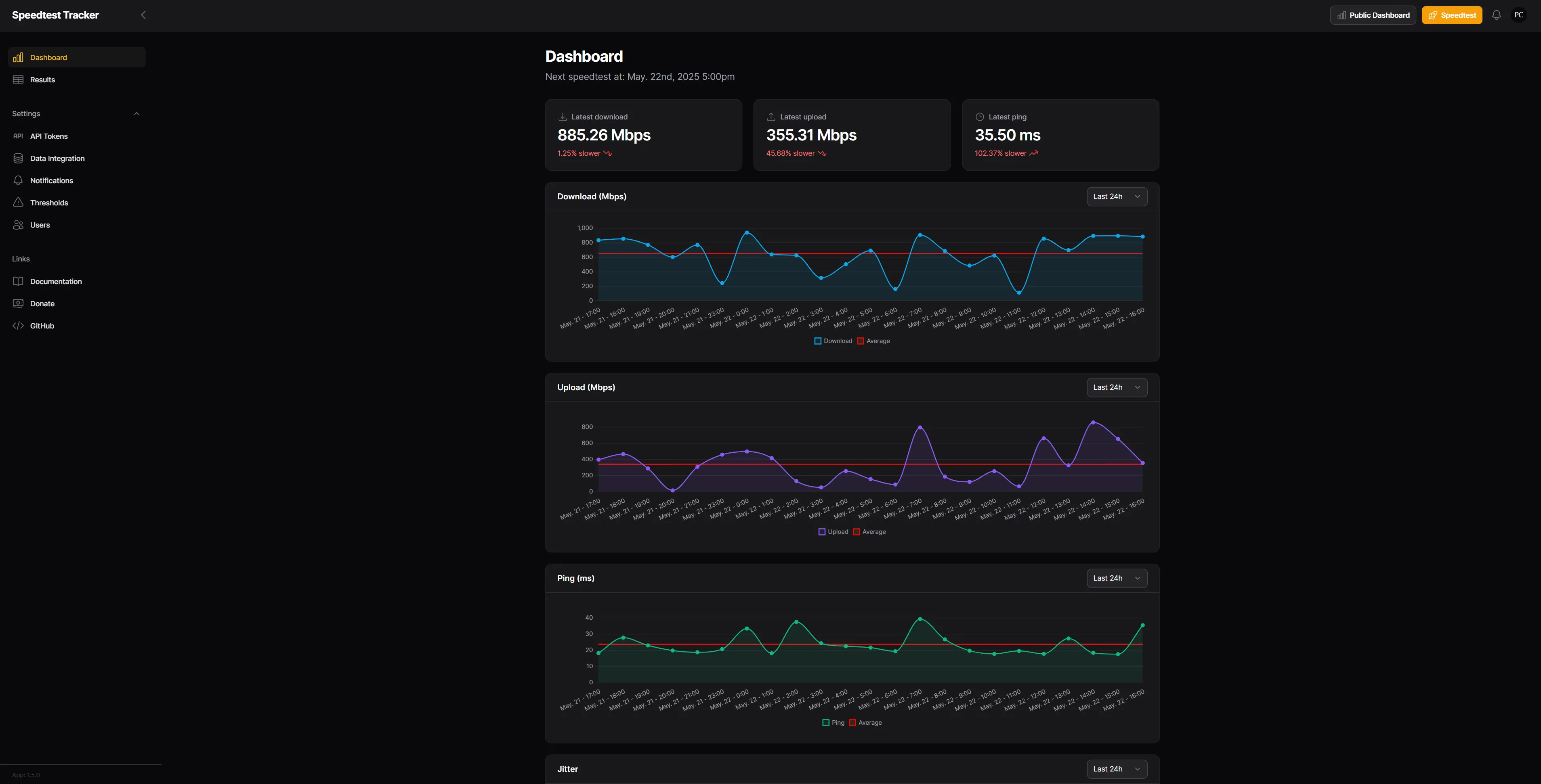 Giao diện bảng điều khiển Speedtest-Tracker hiển thị biểu đồ tốc độ internet theo thời gian thực.