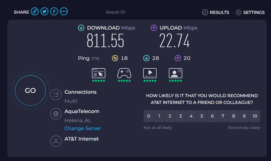 Kết quả kiểm tra tốc độ internet Gigabit Fiber của AT&amp;T, minh họa tốc độ download và upload.