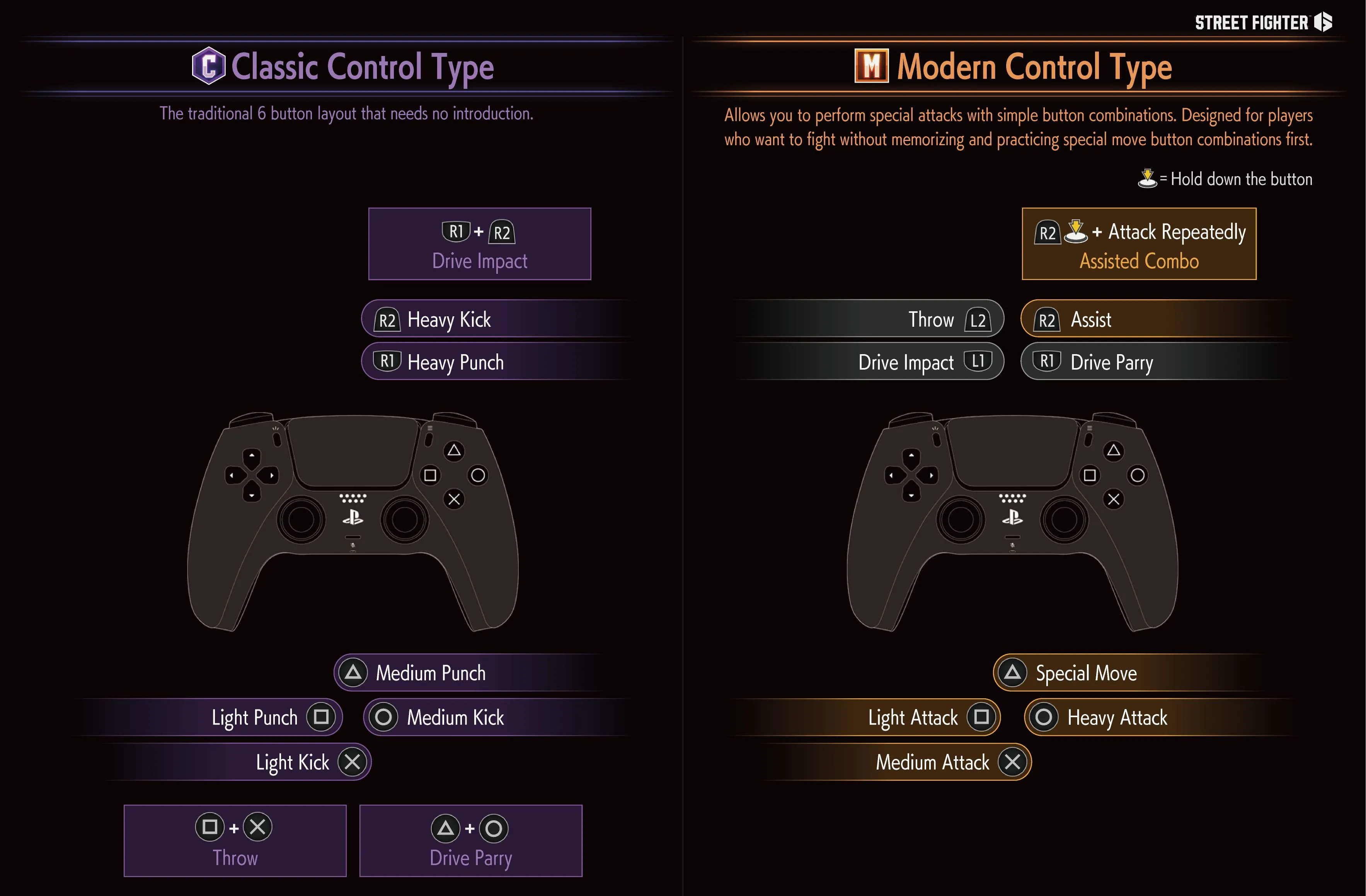 So sánh giữa chế độ điều khiển Classic và Modern trong Street Fighter 6, thể hiện nỗ lực đơn giản hóa motion input để thu hút người chơi mới