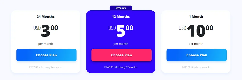 Các gói dịch vụ và mức giá của VyprVPN