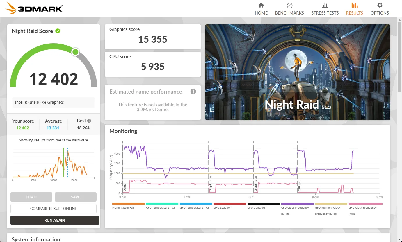 Màn hình hiển thị kết quả benchmark 3DMark Night Raid với điểm số 12402, minh họa hiệu năng đồ họa sau khi nâng cấp RAM.