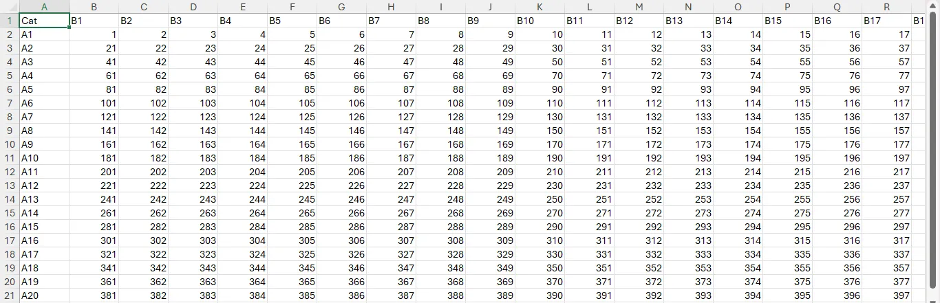 Một bảng dữ liệu chưa được định dạng trong Excel, minh họa sự khó đọc và thiếu cấu trúc.